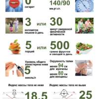 Инфографика-Здоровые-цифры-здорового-человека-2015-compressed
